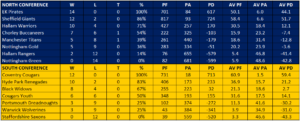 OPAL_Standings